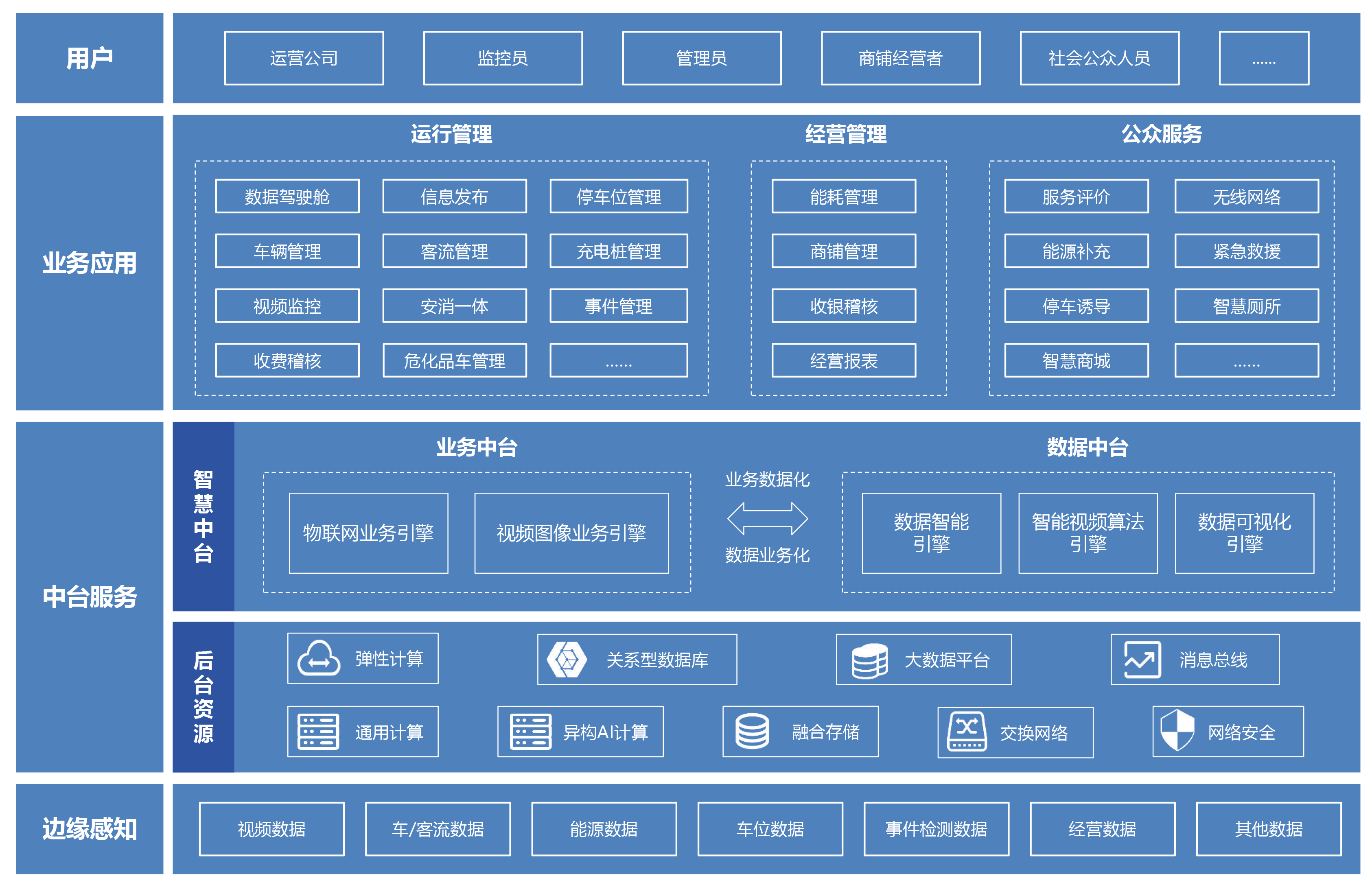 智慧服务区推文材料0814.png
