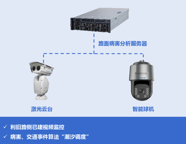 道路养护 (1).png