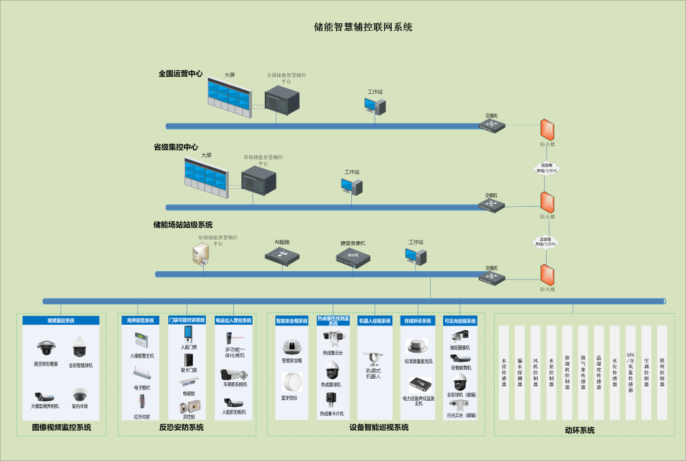 储能场站2.png