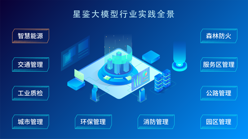星鉴大模型行业实践全景-01.png