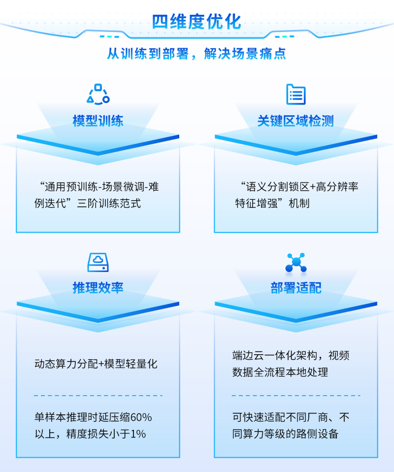 四维度优化-从训练到部署_01.png